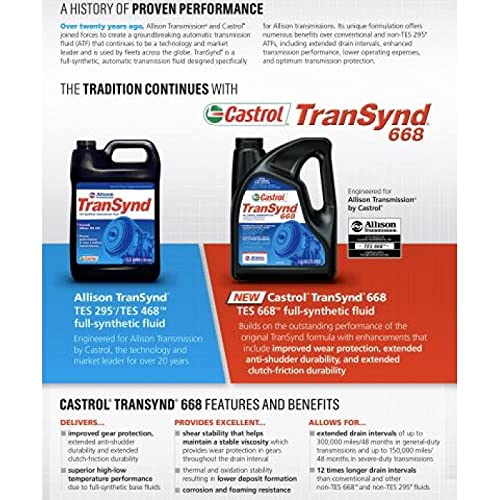 Stone River Products Castrol TranSynd 668 Allison 2021 Updated SPEC 1 GALLON ONLY BY DOXA WORLDWIDE