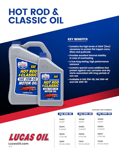 Lucas Oil Hot Rod & Classic Car SAE