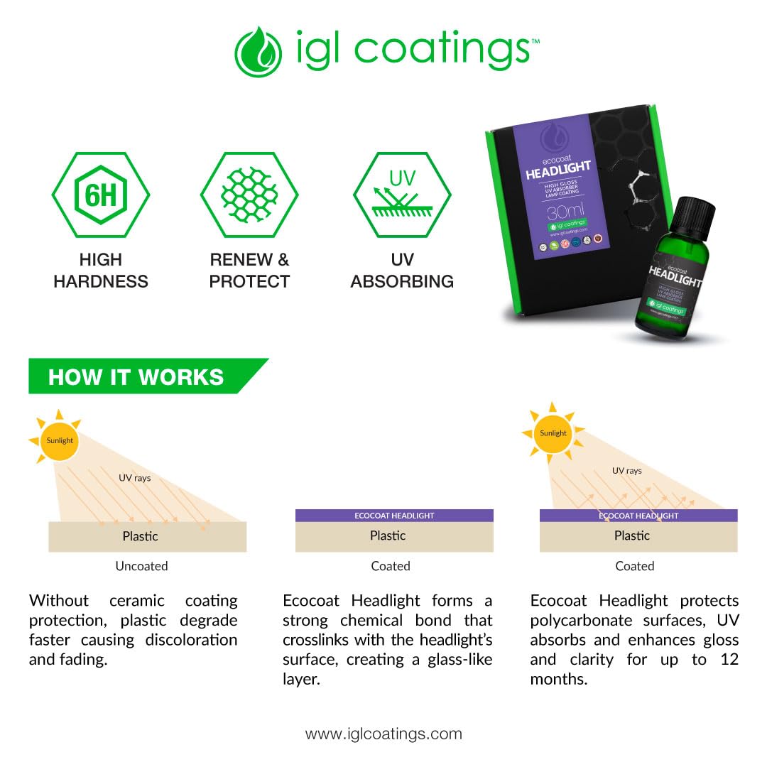 IGL Ecocoat Headlights, UV Absorber (30ml) – Ultimate Headlight Coating for Long-Lasting Clarity & Protection