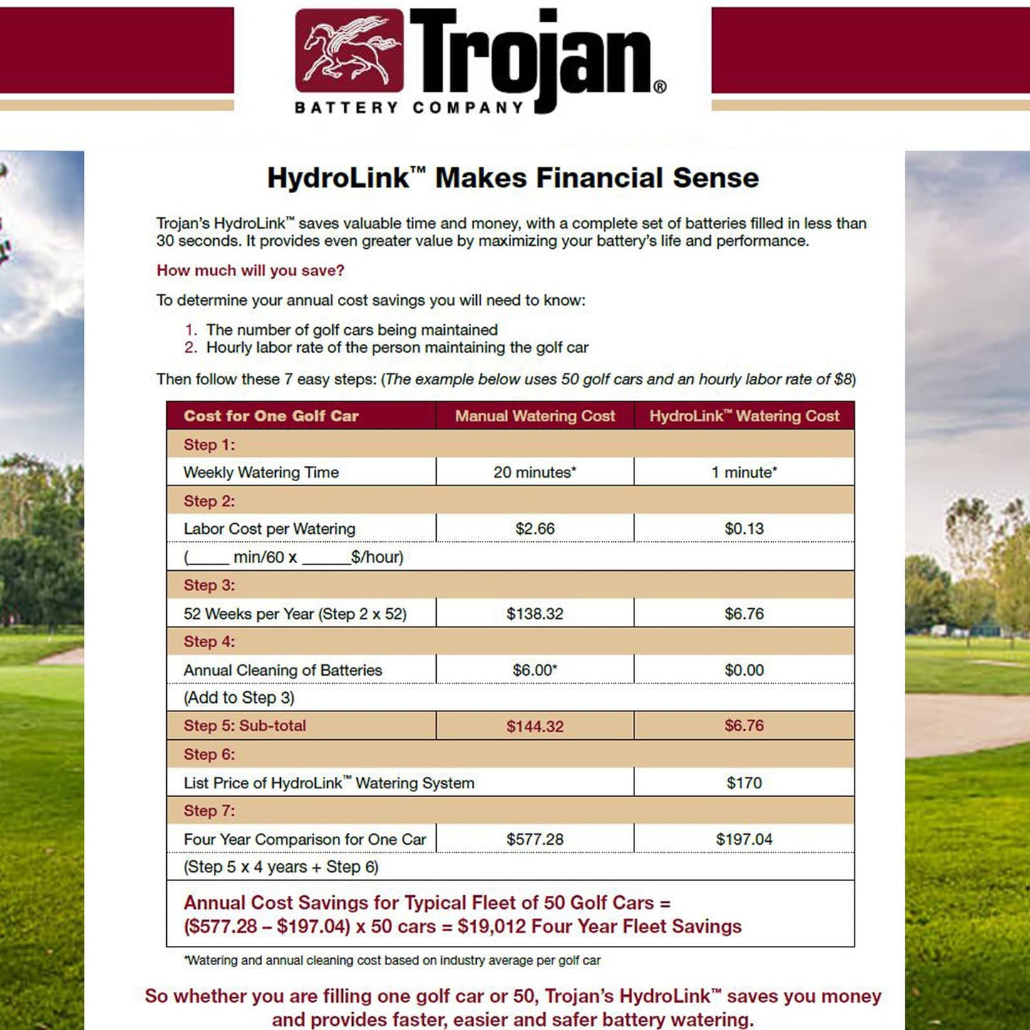 Trojan HydroLink Watering System for 48V Universal 6V Battery Kit Plus HANDPUMP